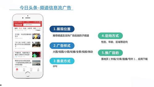 头条推广客服电话,一站式解答您的广告疑问