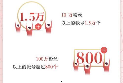 深圳头条创作者排名,揭秘排名背后的创作力量