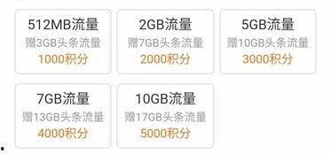 头条的积分可以兑换什么,兑换惊喜好礼等你来拿！